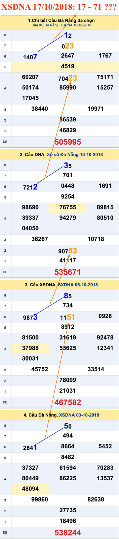 Tham khao an so XSDNA 17-10-2018